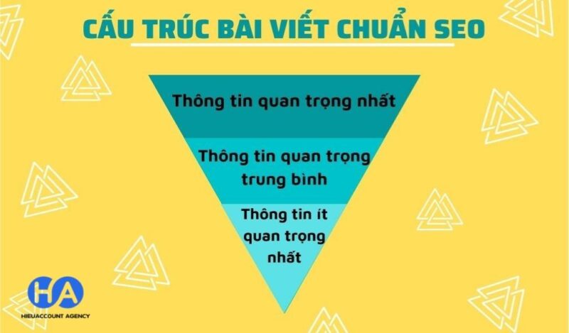 Cấu trúc của một bài viết chuẩn SEO