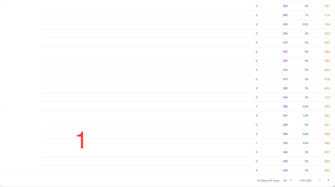 Google Search Console giới hạn 1000 hàng