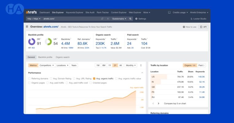 Ahrefs là gì? Hướng dẫn sử dụng từ chi tiết A-Z