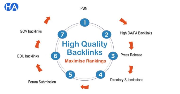 Các loại backlink phổ biến
