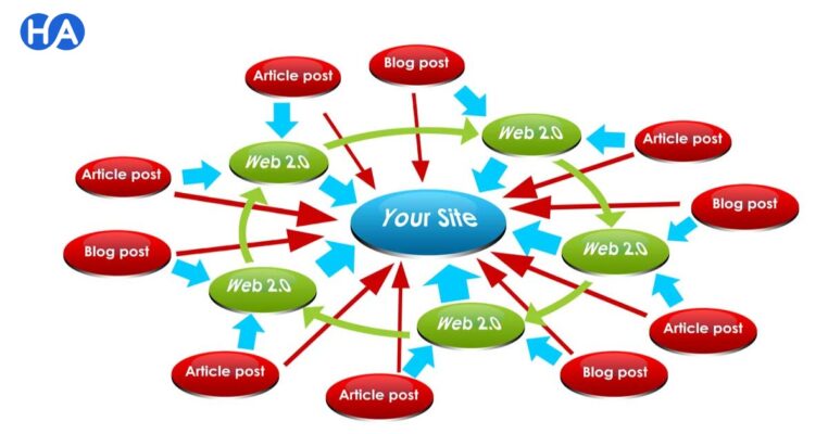 Cách xây dựng Backlink hiệu quả