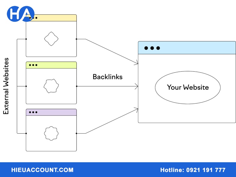 Chiến lược xây dựng Backlink hiệu quả