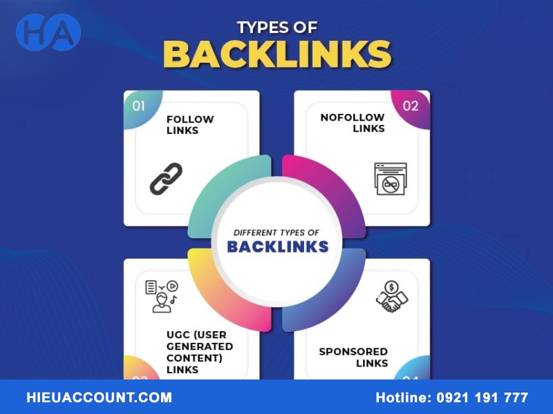 Sponsored Backlink là gì?