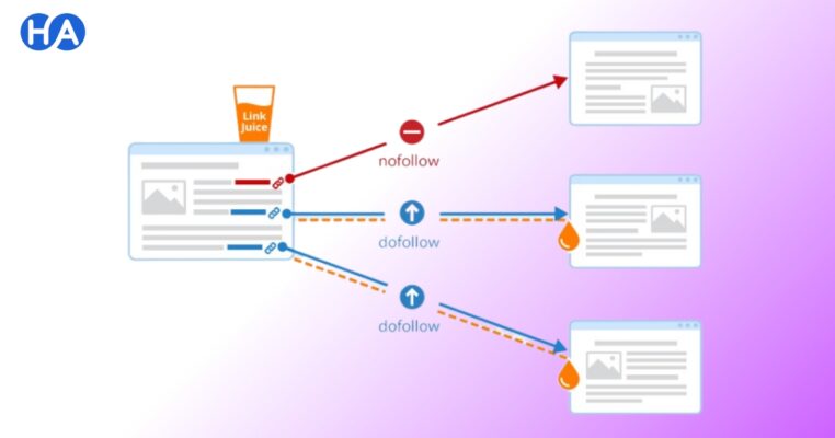 Bảng giá Backlink
