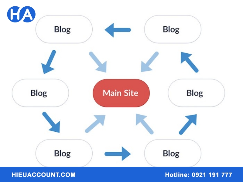 Các mô hình đặt backlink hiệu quả