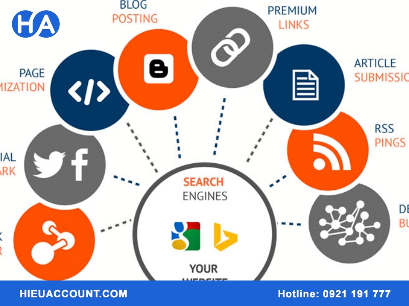 Cho thuê Backlink uy tín